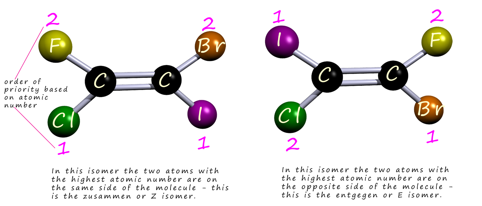 Stereoisomers